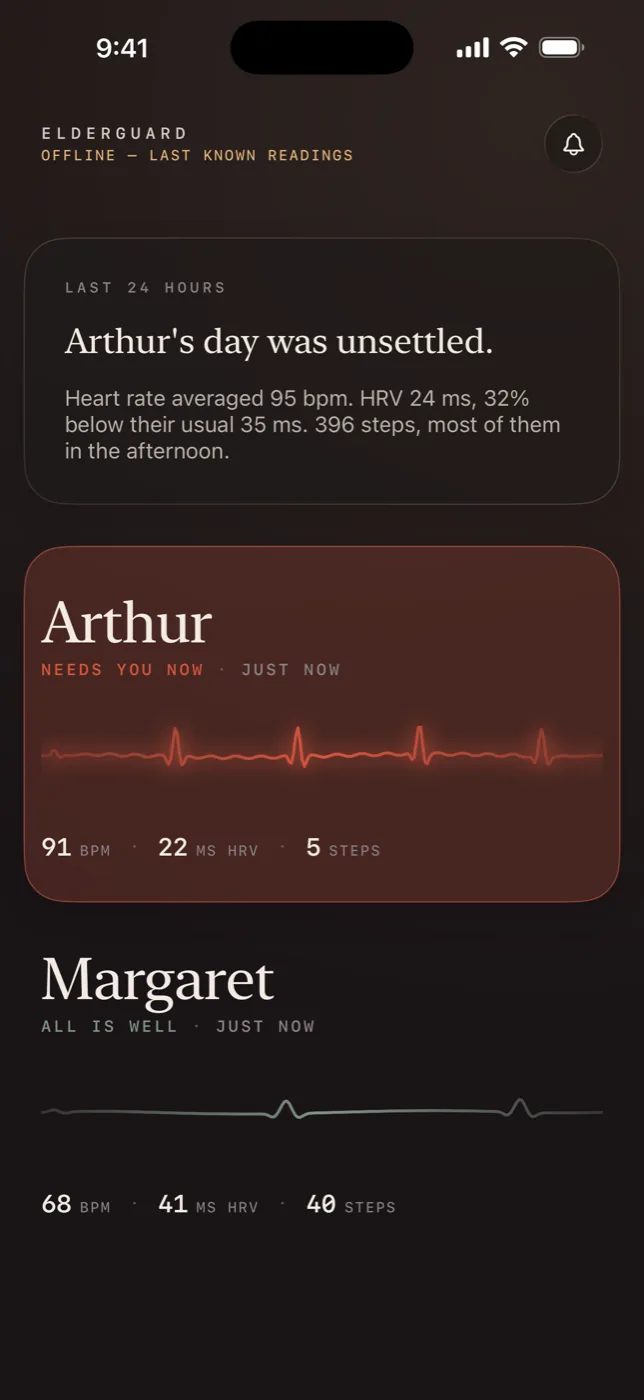 The family dashboard showing two relatives, one calm and one in an alert state